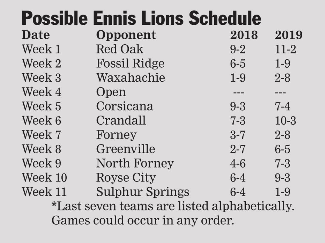 Ennis football schedule nears finishing Ennis News